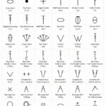 Easy Crochet Symbols Guide for Beginners (US Terms) – Learn How to Read Crochet Charts Step by Step